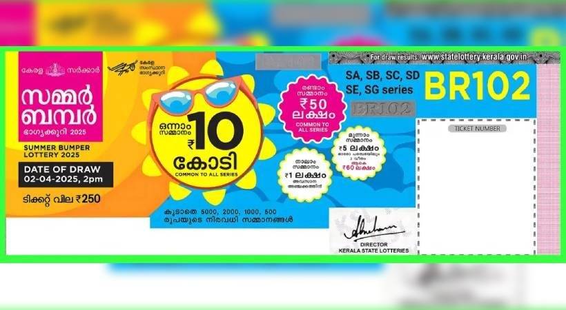 സമ്മർ ബമ്പർ നറുക്കെടുപ്പിലെ ഒന്നാം സമ്മാനമായ പത്ത് കോടി രൂപ SG 513715 ടിക്കറ്റിന്