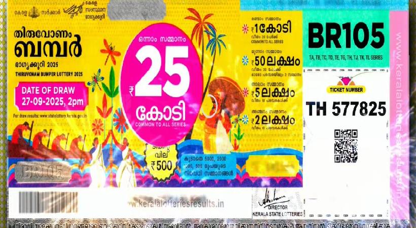  തിരുവോണം ബമ്പർ BR 105 നറുക്കെടുപ്പ് ഫലം; TH 577825 എന്ന നമ്പറിനാണ് ഒന്നാം സമ്മാനം